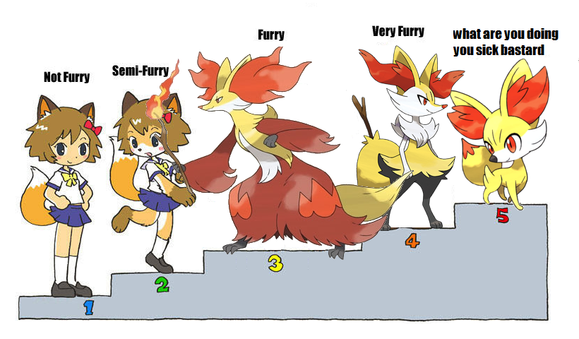 furry chart with the Pokemon fennekin evolutions marking the highest echelons of furry